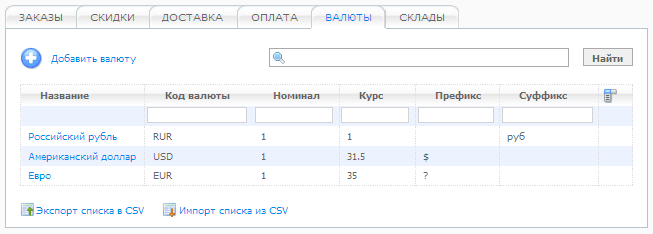 Правекс курс валют